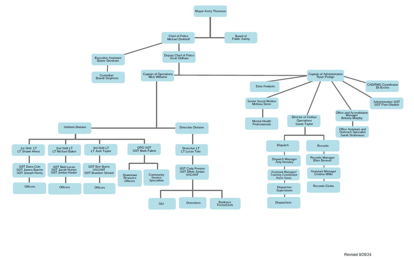 organizational chart for Bloomington Police Department 2024