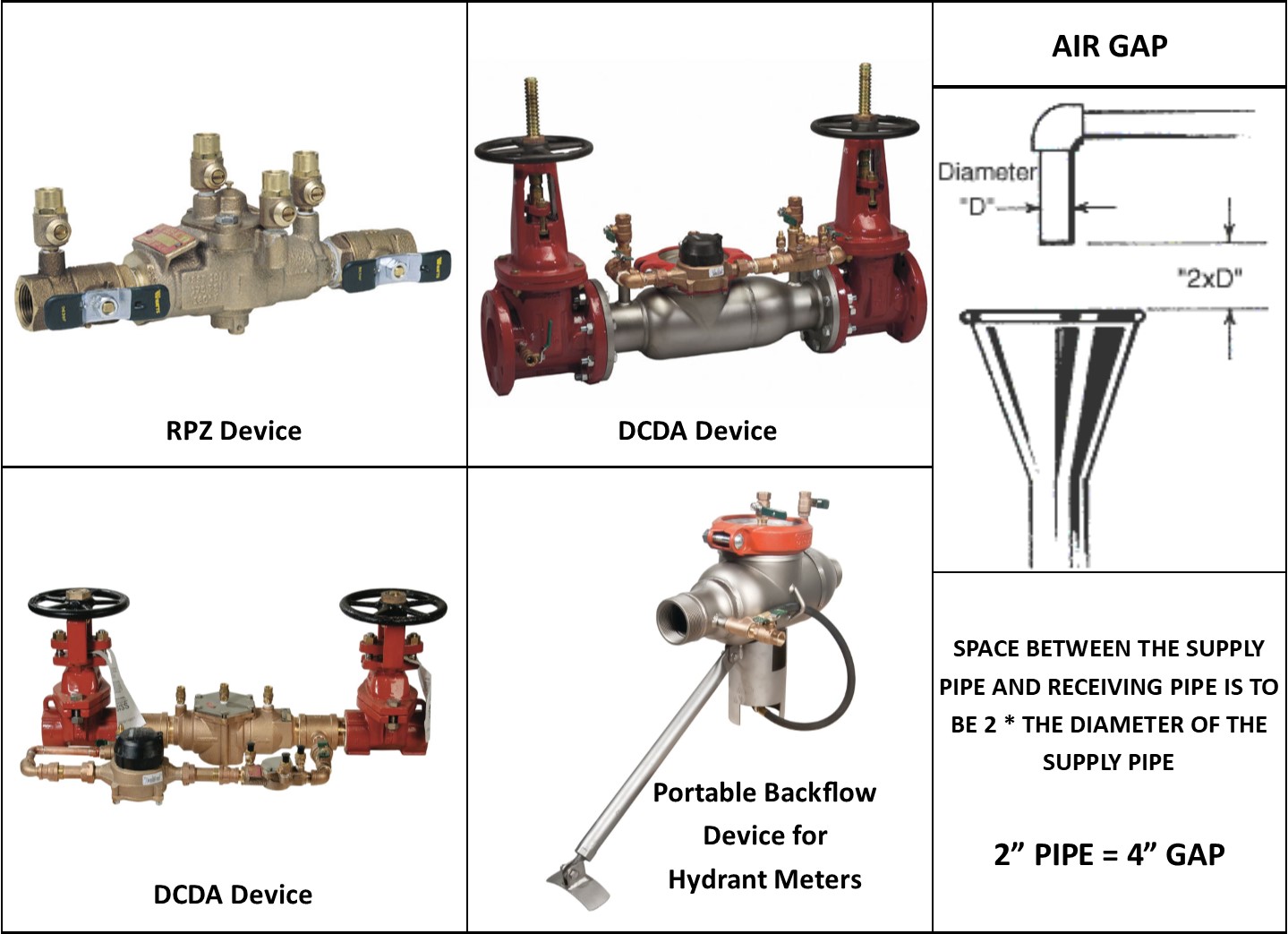 DC vs RPZ: How is a Double Check Valve Different From an RPZ Valve?