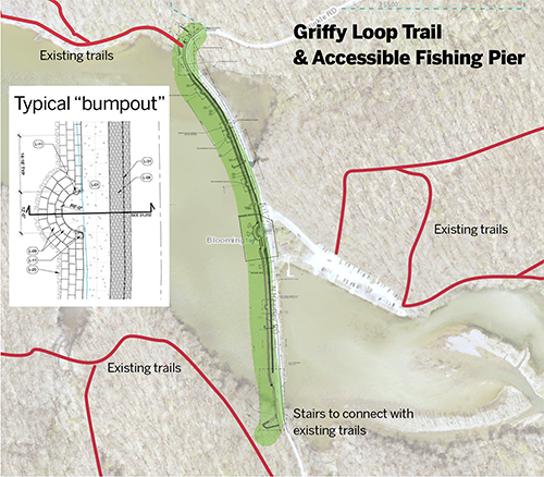 Griffy Loop Trail and Fishing Pier project map