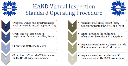 Standard Operating Procedure 