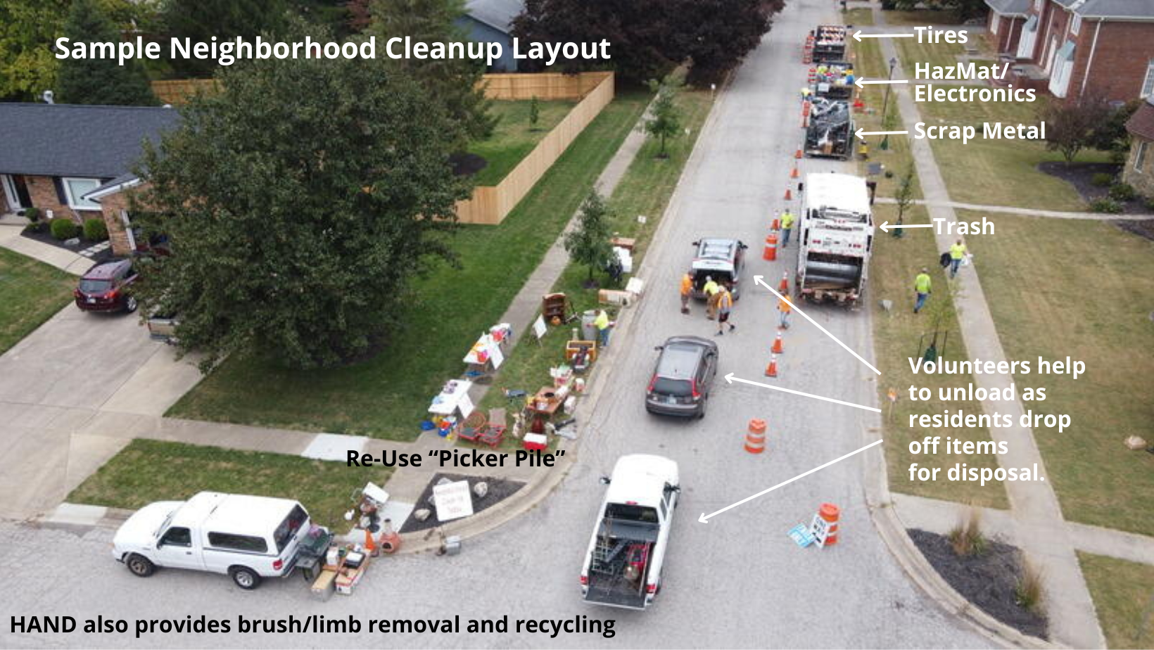 Sample cleanup layout showing trash, scrap metal, hazmat, tires, and re-use collection areas