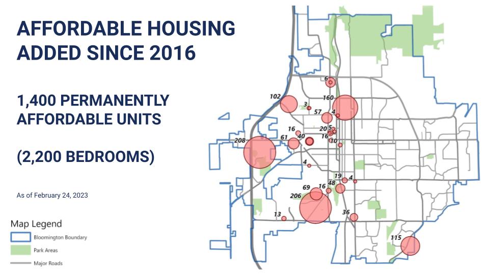 Affordbale Housing Units Since 2016