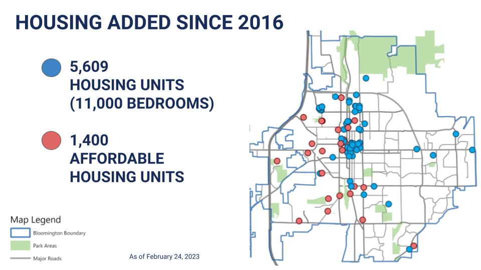 Housing Units added since 2016